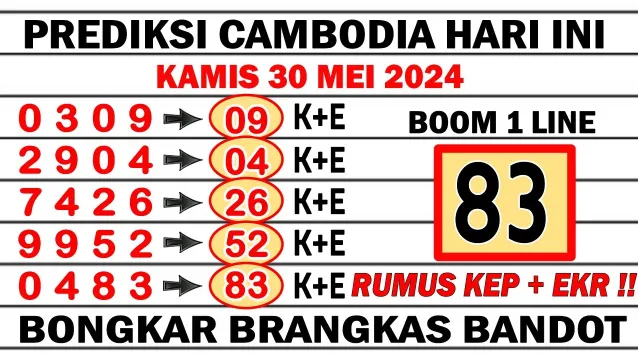 Togel Kamboja Keluar Hari Ini